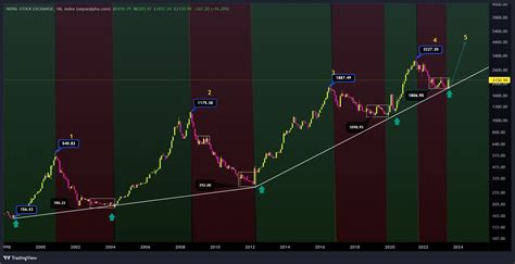 sjcl share price|Nepse Chart .